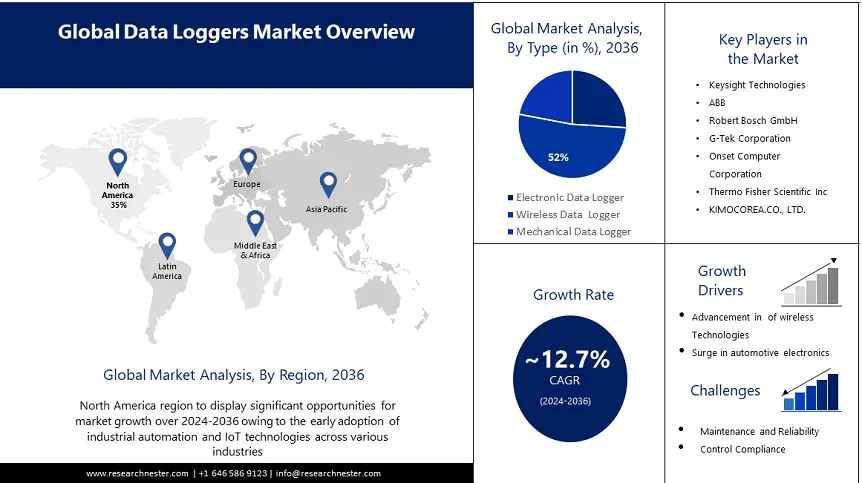 Data Logger Market overview-min